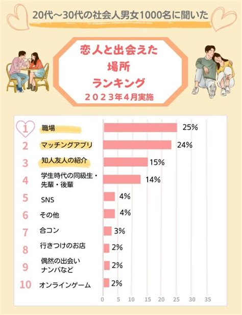 【2024年最新版】旭川で男女の出会いの場おすすめ10選｜婚活 